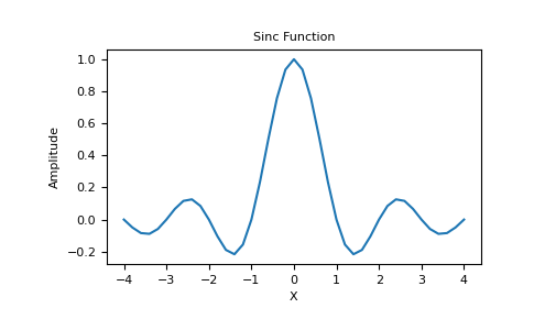 ../../_images/numpy-sinc-1.png