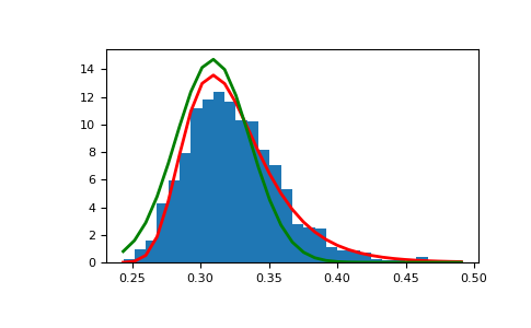 ../../../_images/numpy-random-Generator-gumbel-1_01_00.png