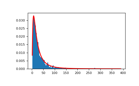 ../../../_images/numpy-random-Generator-lognormal-1_00_00.png