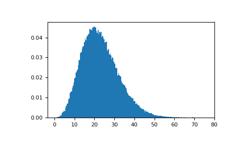 ../../../_images/numpy-random-Generator-noncentral_chisquare-1_00_00.png