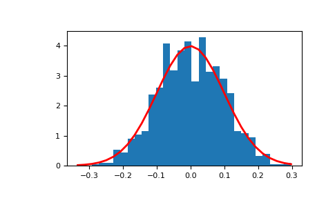 ../../../_images/numpy-random-Generator-normal-1_00_00.png