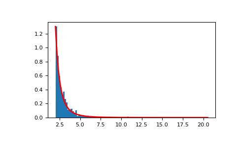 ../../../_images/numpy-random-Generator-pareto-1.png