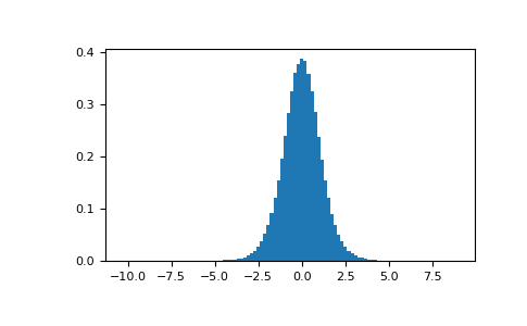 ../../../_images/numpy-random-Generator-standard_t-1.png