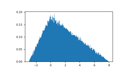 ../../../_images/numpy-random-Generator-triangular-1.png