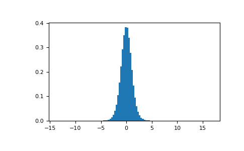 ../../../_images/numpy-random-RandomState-standard_t-1.png