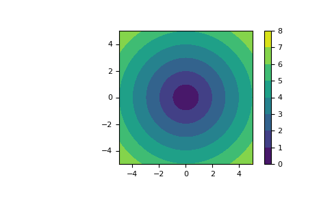 ../../_images/numpy-meshgrid-1.png