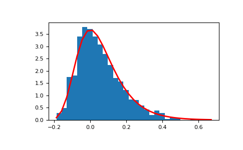 ../../../_images/numpy-random-Generator-gumbel-1_00_00.png