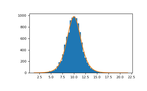 ../../../_images/numpy-random-Generator-logistic-1.png