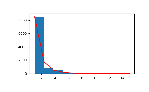 ../../../_images/numpy-random-Generator-logseries-1.png