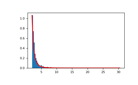 ../../../_images/numpy-random-Generator-pareto-1.png