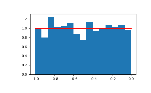 ../../../_images/numpy-random-Generator-uniform-1.png