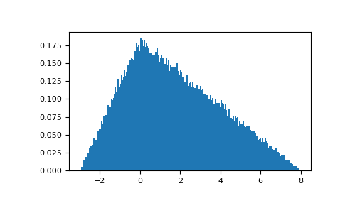 ../../../_images/numpy-random-RandomState-triangular-1.png