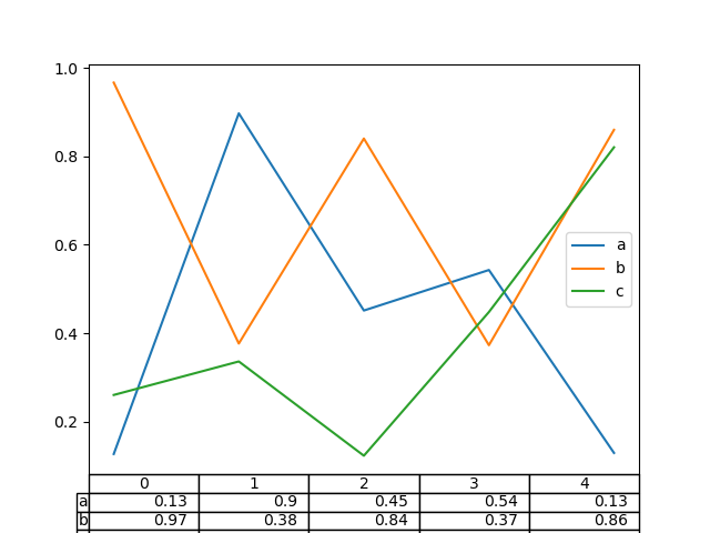 ../_images/line_plot_table_data.png