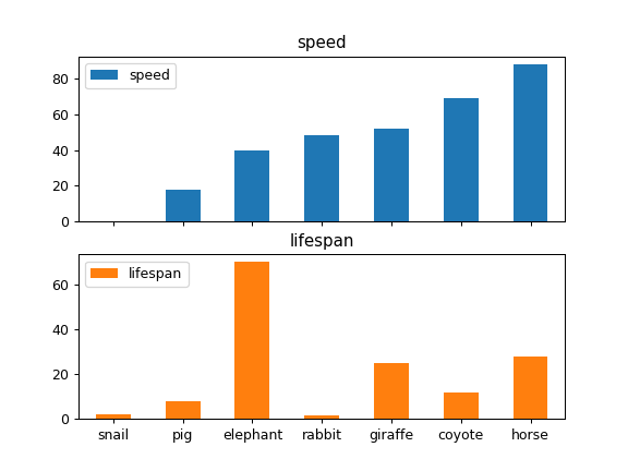 ../../_images/pandas-DataFrame-plot-bar-3.png