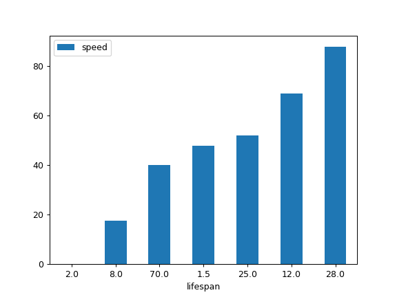 ../../_images/pandas-DataFrame-plot-bar-5.png