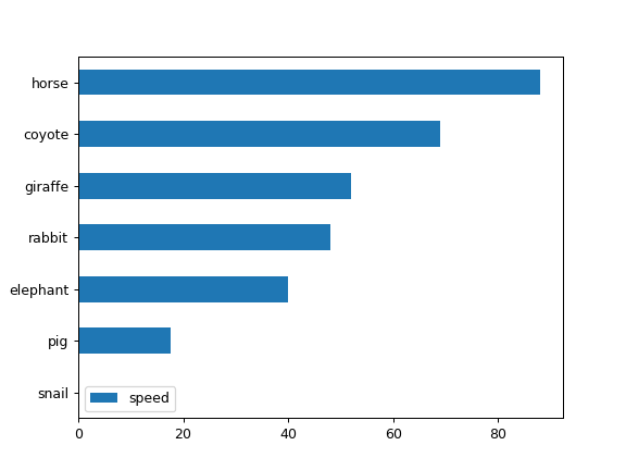 ../../_images/pandas-DataFrame-plot-barh-3.png