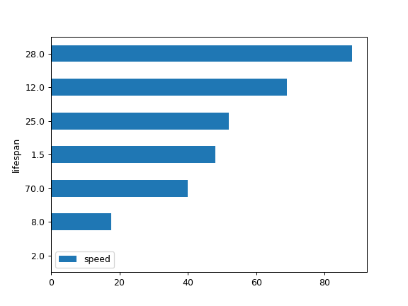 ../../_images/pandas-Series-plot-barh-4.png