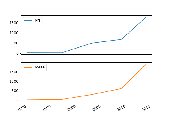 ../../_images/pandas-Series-plot-line-3.png