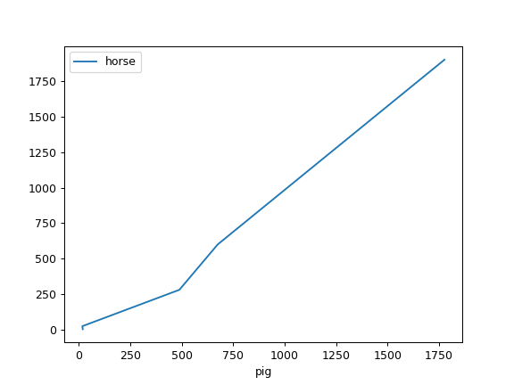 ../../_images/pandas-Series-plot-line-4.png