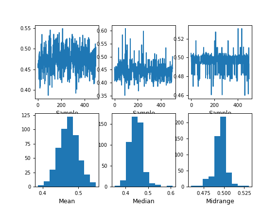 ../../_images/pandas-plotting-bootstrap_plot-1.png