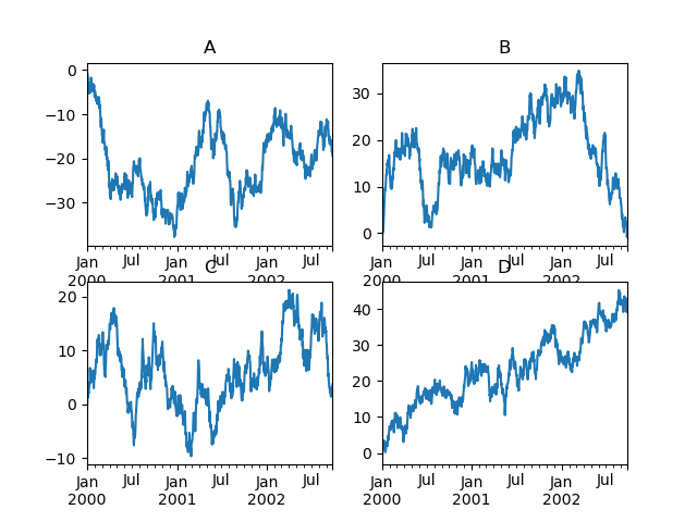 ../_images/series_plot_multi.png