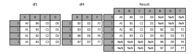 ../_images/merging_concat_axis1.png