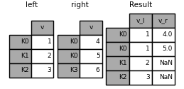 ../_images/merging_merge_overlapped_multi_suffix.png