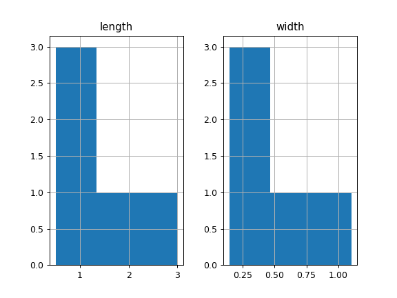 ../../_images/pandas-DataFrame-hist-1.png