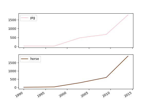 ../../_images/pandas-DataFrame-plot-line-4.png