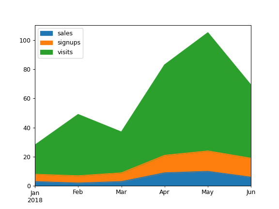 ../../_images/pandas-Series-plot-area-1.png