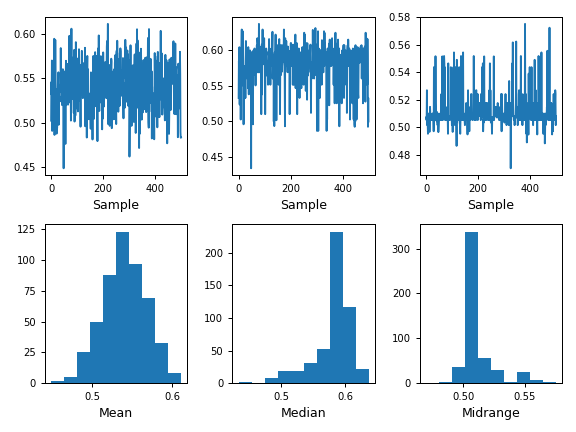 ../../_images/pandas-plotting-bootstrap_plot-1.png