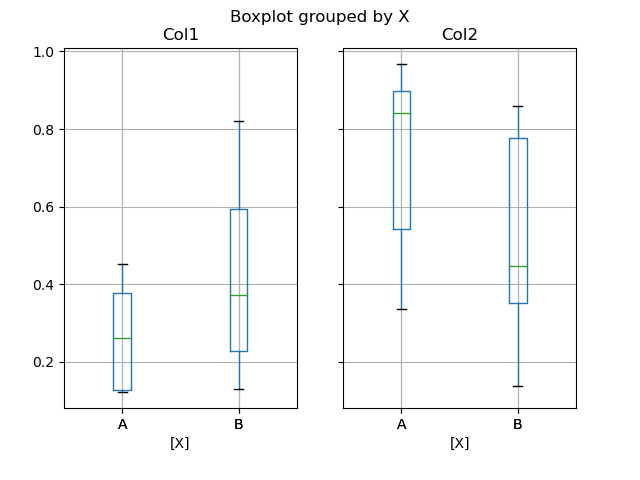 ../_images/box_plot_ex2.png