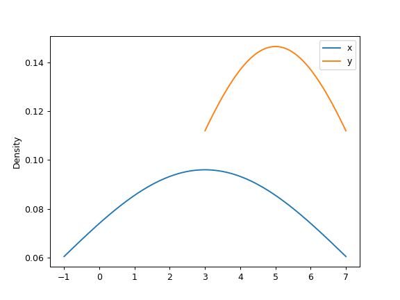 ../../_images/pandas-DataFrame-plot-density-7.png