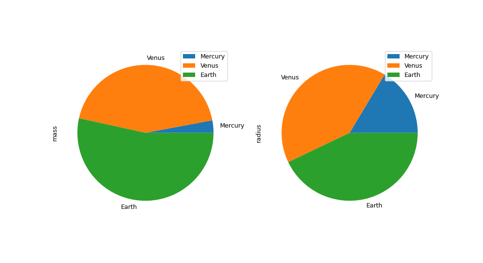 ../../_images/pandas-DataFrame-plot-pie-2.png