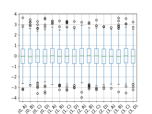 ../../_images/pandas-core-groupby-DataFrameGroupBy-boxplot-2.png