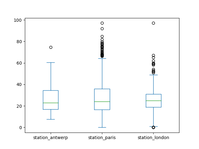 ../../_images/04_airqual_boxplot.png