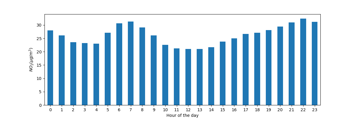 ../../_images/09_bar_chart.png