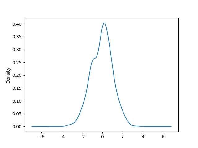 ../_images/kde_plot.png