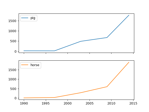 ../../_images/pandas-DataFrame-plot-line-3.png