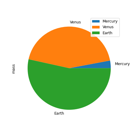 ../../_images/pandas-DataFrame-plot-pie-1.png