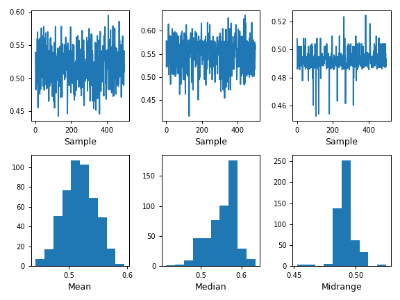 ../../_images/pandas-plotting-bootstrap_plot-1.png