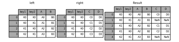 ../_images/merging_merge_on_key_left.png