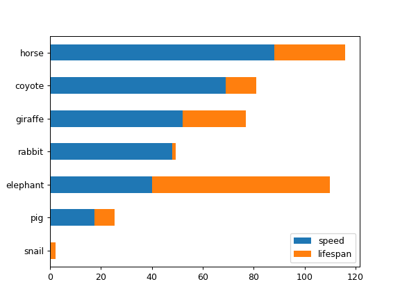 ../../_images/pandas-DataFrame-plot-barh-3.png