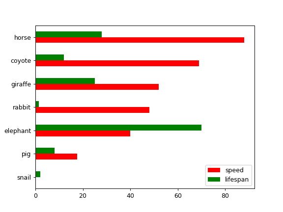 ../../_images/pandas-DataFrame-plot-barh-4.png