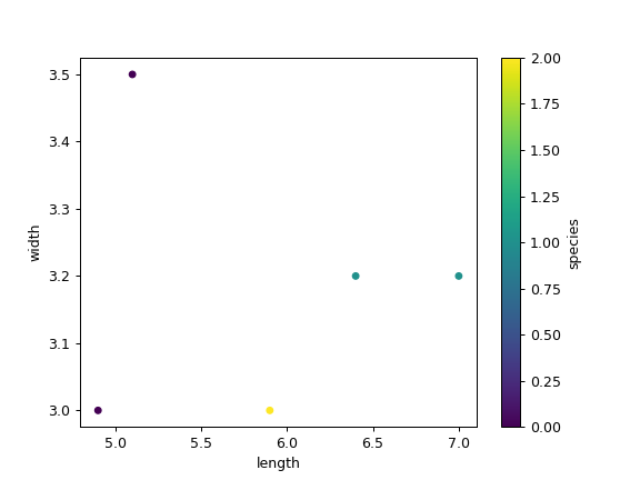 ../../_images/pandas-DataFrame-plot-scatter-2.png