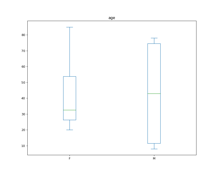 ../../_images/pandas-Series-plot-box-2.png