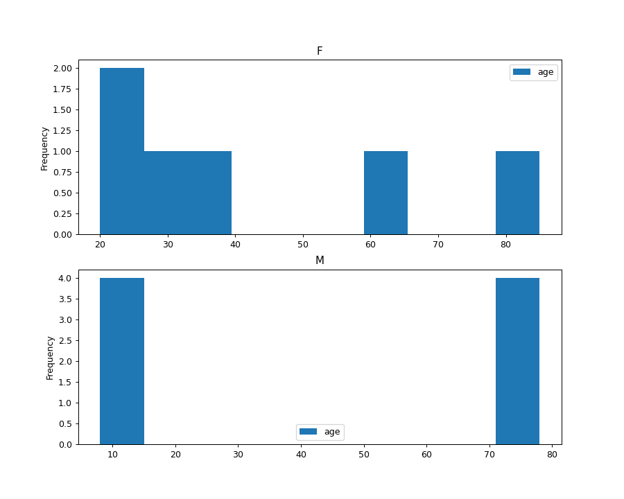 ../../_images/pandas-Series-plot-hist-2.png