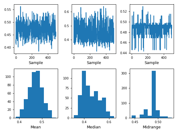 ../../_images/pandas-plotting-bootstrap_plot-1.png