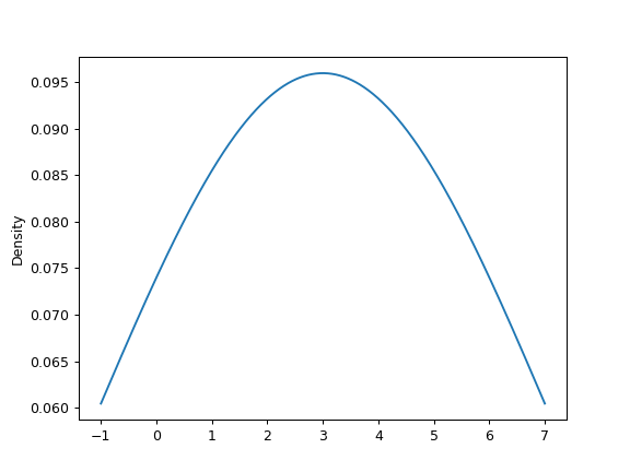 ../../_images/pandas-DataFrame-plot-density-3.png