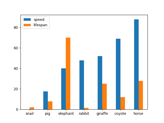 ../../_images/pandas-Series-plot-bar-2.png